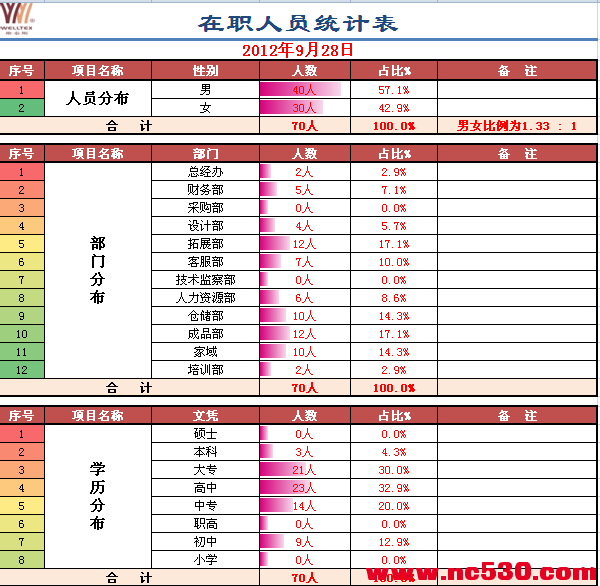 人事档案管理系统图片