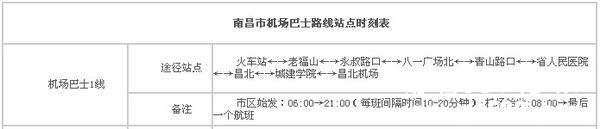 南昌坐机场一号线可以从那些公交站台上车?