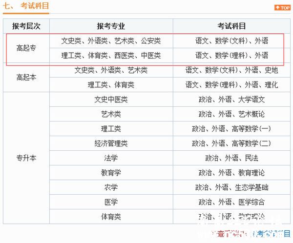 南昌大学谁报过成考的专科难吗