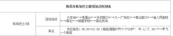 南昌站到昌北机场保守估计要多长时间？