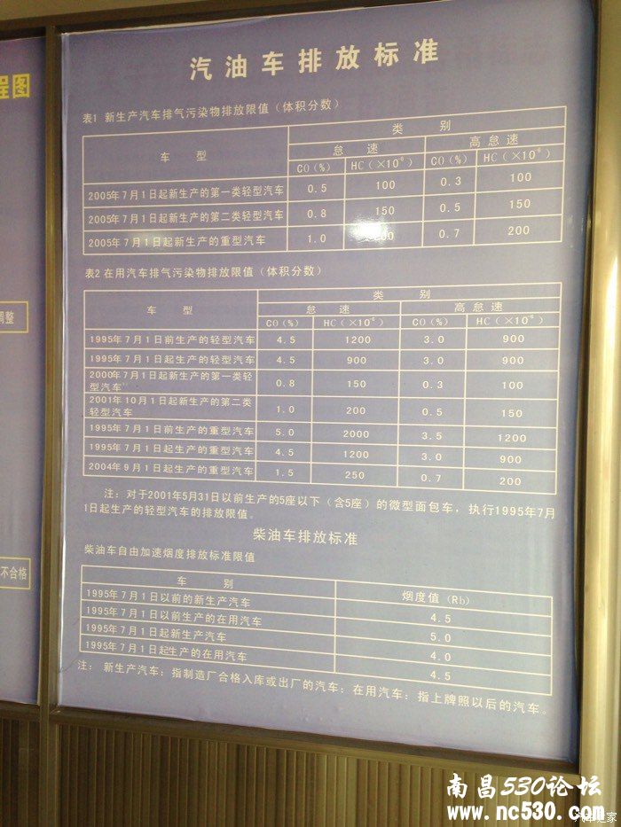 柴油车每个地方环保标准不同啊 大南昌好宽松