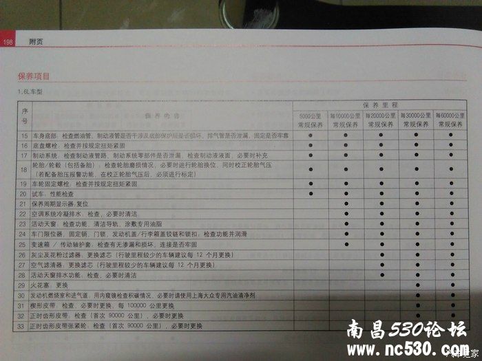 【斯柯达车主保养心得】爱她就要呵护她