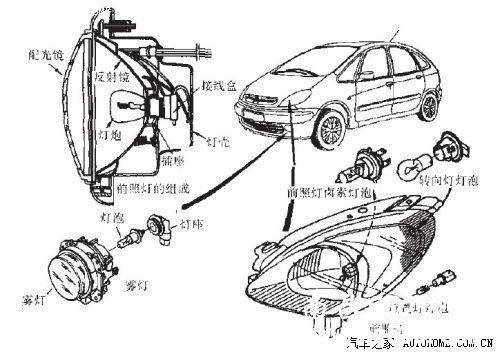 汽车的照明系统