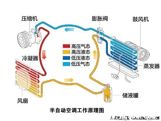 汽车空调工作原理图