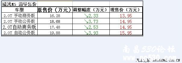 产品价格双管齐下瑞风M5激活竞争力化学反应