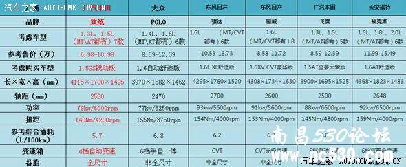 空间大出100L？广汽丰田致炫秒杀POLO