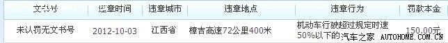 江西险恶之地--樟吉高速72公里400米处！！！