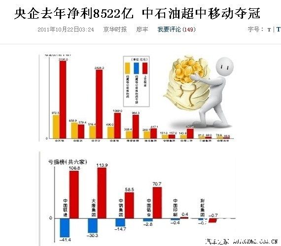 大家看看这个图，全是咱们的功劳