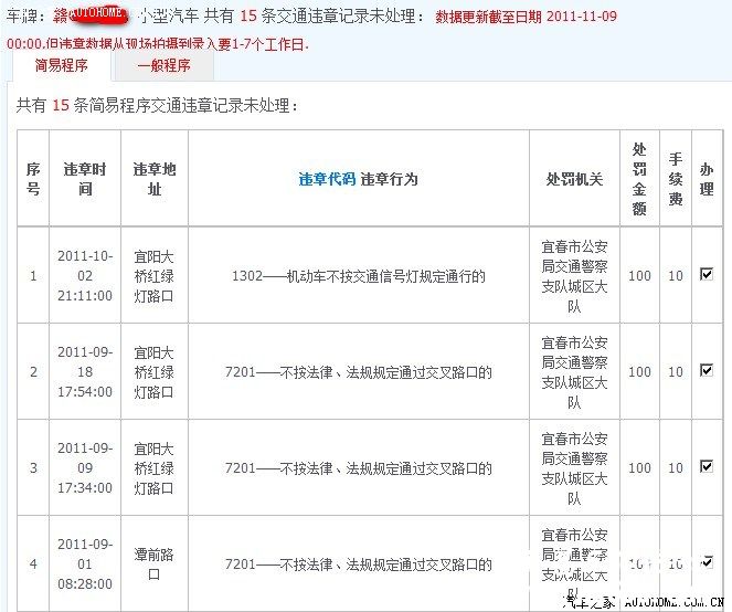 询问各位老大，我们江西闯红灯扣分吗？