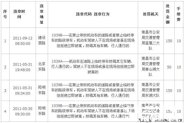 现在南昌违章停车除了罚款，要扣分么？