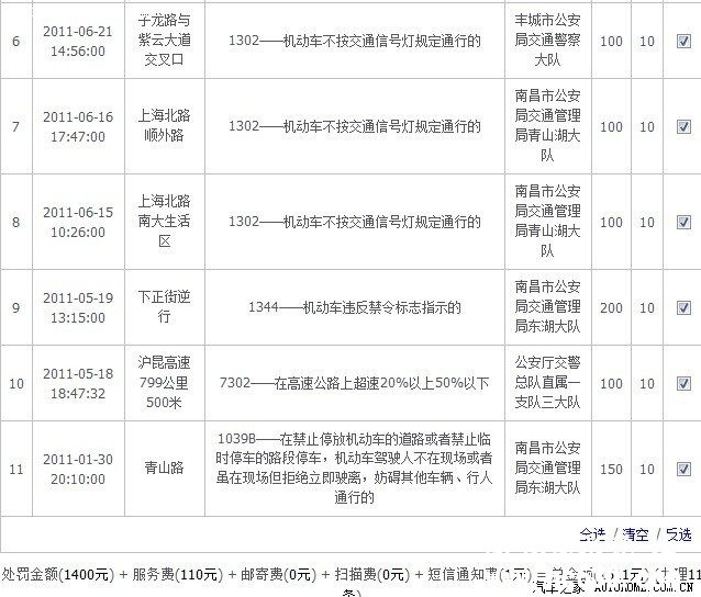 开车的伤不起啊、又捐献了1600大米