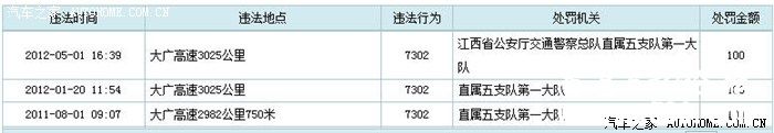 “大广高速2982公里750米”在哪里？