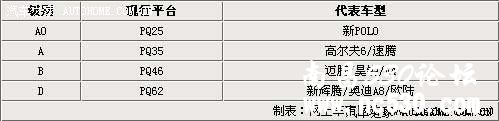 辉腾与宾利欧陆共线生产 大众D级车平台解析