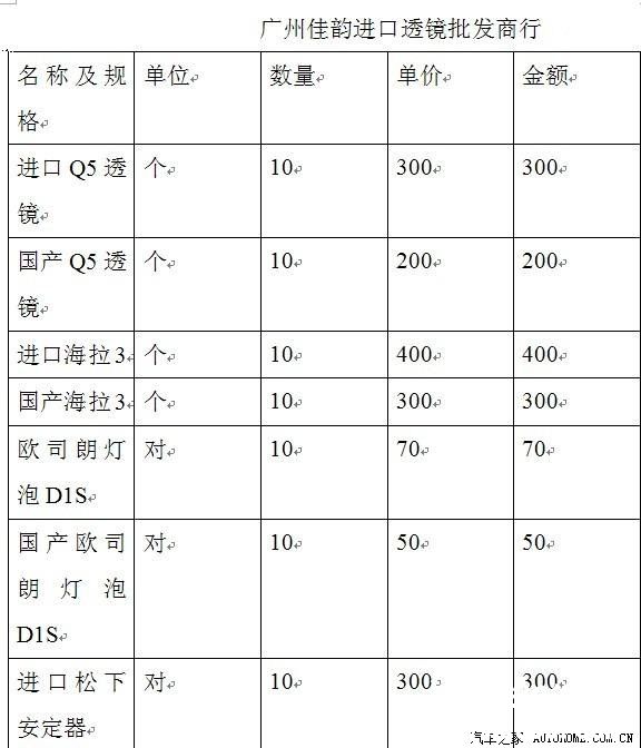 海拉3  Q5透镜价格原来那么低的太黑了改灯的久的都要那么多钱