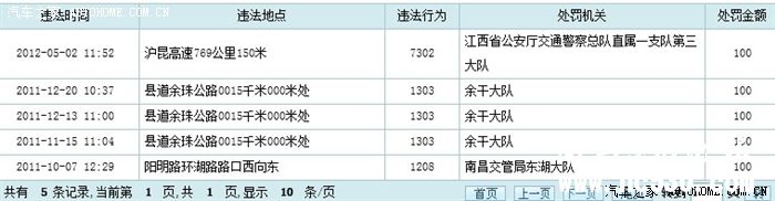 在余干同一个地点超了三次速，请各位朋友不要超速