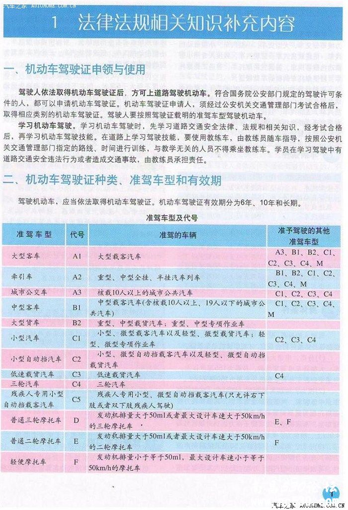 [砖帖]2013最新科目一考试补充材料+易考仪表盘图解