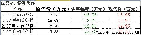 产品·价格 双管齐下 新瑞风M5激活竞争力化学反应