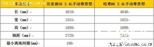 （转发）多图对比深入分析，也来说说我选S6弃H6的原因