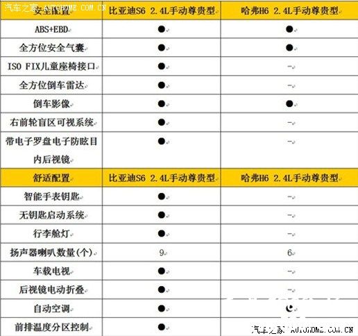 （转发）多图对比深入分析，也来说说我选S6弃H6的原因