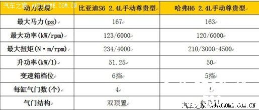 （转发）多图对比深入分析，也来说说我选S6弃H6的原因