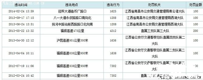 有帮处理江西的违章的不