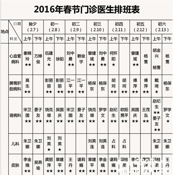 江西省中医院2016年春节期间值班安排见表