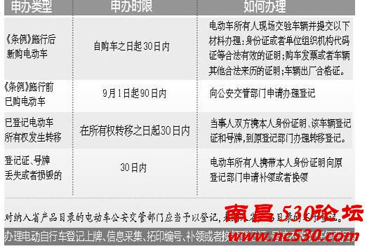 新购车辆30日内登记上牌 不收任何费用