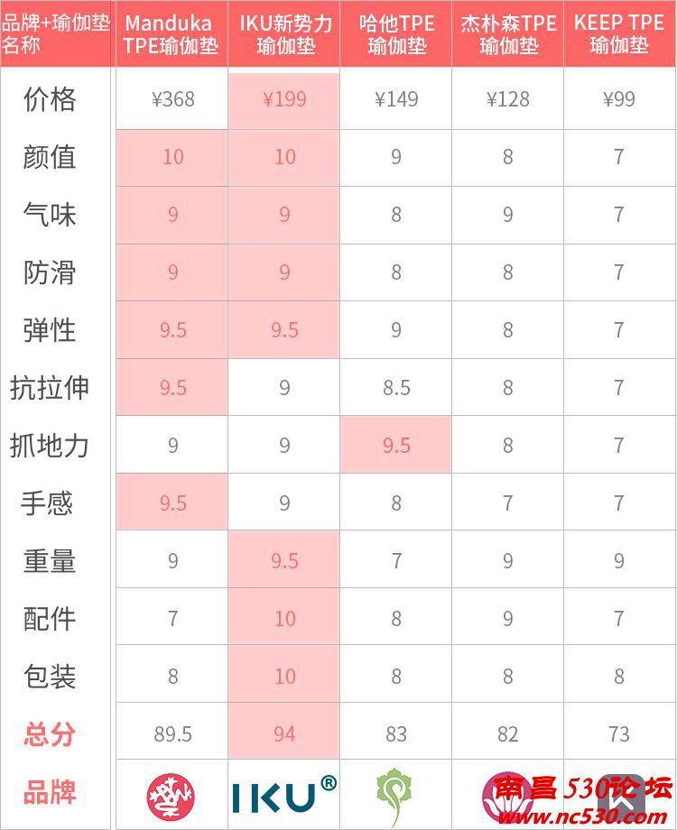 30数百名瑜伽教练.jpg