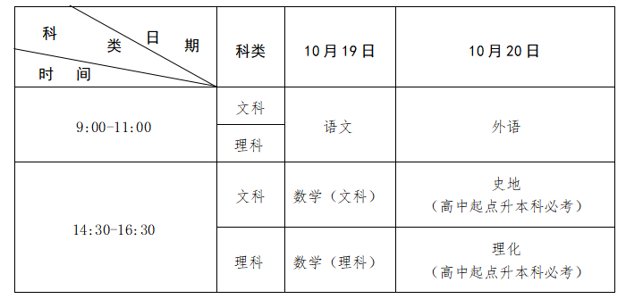 高中起点升本科、专科考试时间表