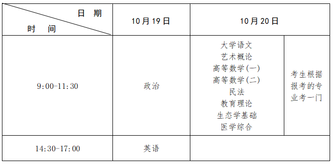 专科起点升本科考试时间表