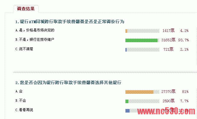 银行ATM同城跨行取款手续费翻番