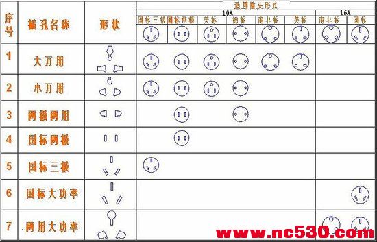 插孔命名及样式图