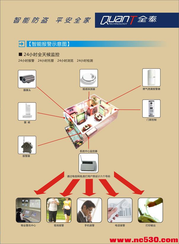 智能防盗防护报警系统