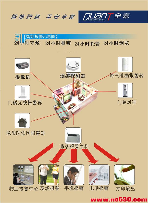 Case03_副本报警系统.jpg